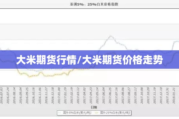 大米期货行情/大米期货价格走势 大米期货行情/大米期货价格走势
