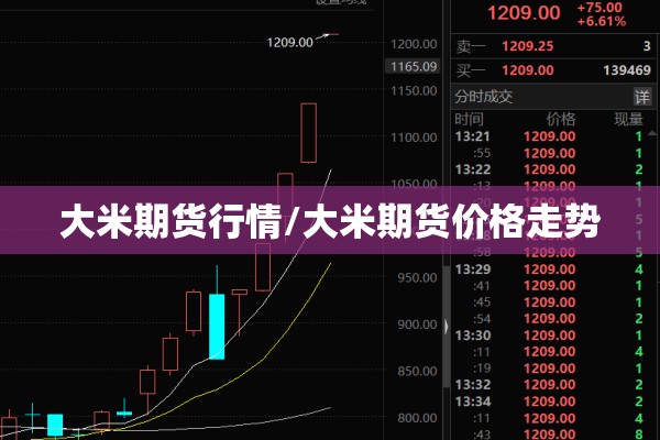 大米期货行情/大米期货价格走势 大米期货行情/大米期货价格走势