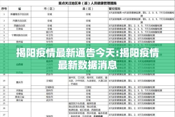 揭阳疫情最新通告今天:揭阳疫情最新数据消息 揭阳疫情最新通告今天:揭阳疫情最新数据消息