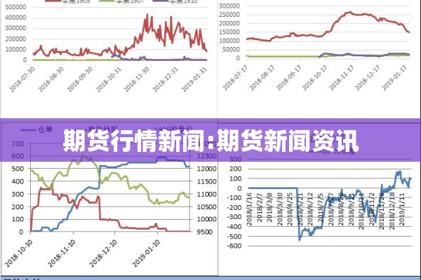 期货行情新闻:期货新闻资讯 期货行情新闻:期货新闻资讯