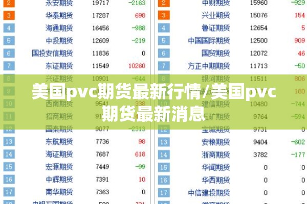 美国pvc期货最新行情/美国pvc期货最新消息