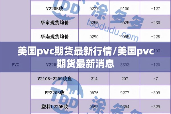 美国pvc期货最新行情/美国pvc期货最新消息