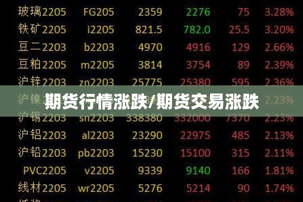 期货行情涨跌/期货交易涨跌 期货行情涨跌/期货交易涨跌