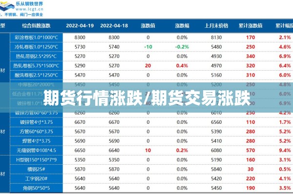 期货行情涨跌/期货交易涨跌 期货行情涨跌/期货交易涨跌