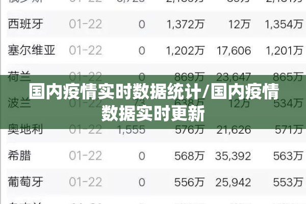 国内疫情实时数据统计/国内疫情数据实时更新 国内疫情实时数据统计/国内疫情数据实时更新