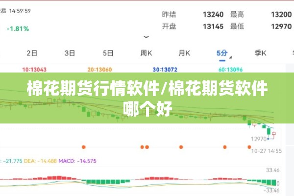 棉花期货行情软件/棉花期货软件哪个好