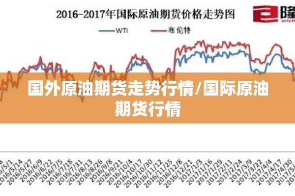 国外原油期货走势行情/国际原油期货行情