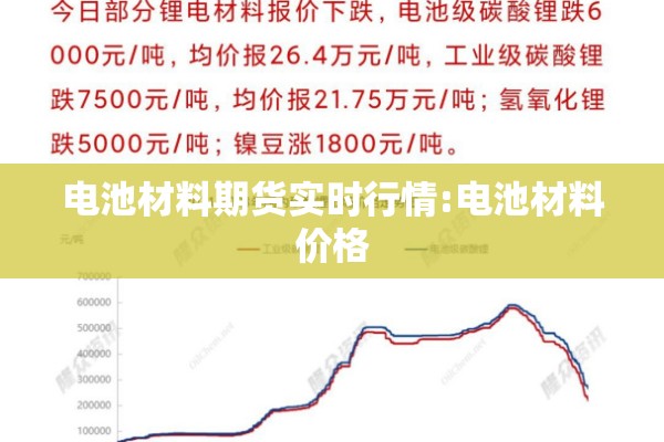 电池材料期货实时行情:电池材料价格