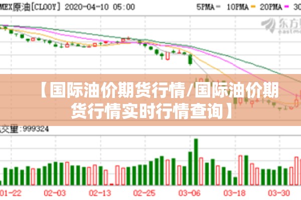 【国际油价期货行情/国际油价期货行情实时行情查询】