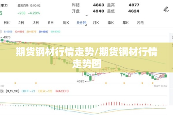期货钢材行情走势/期货钢材行情走势图 期货钢材行情走势/期货钢材行情走势图