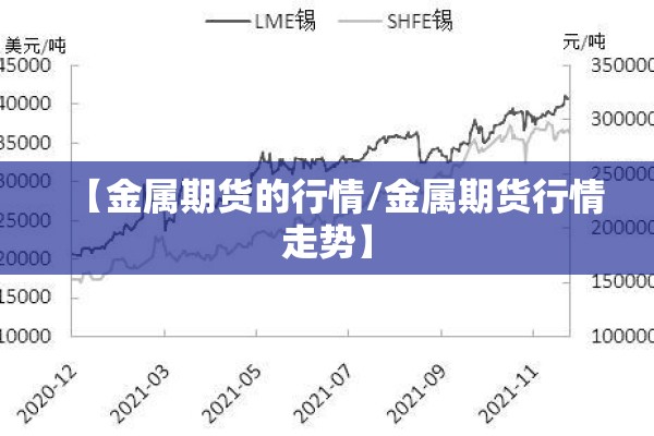 【金属期货的行情/金属期货行情走势】