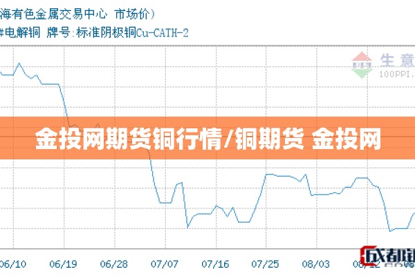 金投网期货铜行情/铜期货 金投网