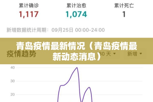 青岛疫情最新情况(青岛疫情最新动态消息) 青岛疫情最新情况(青岛疫情最新动态消息)