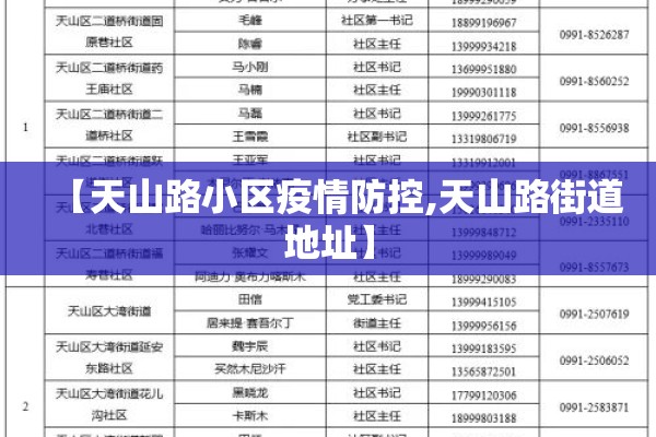 【天山路小区疫情防控,天山路街道地址】
