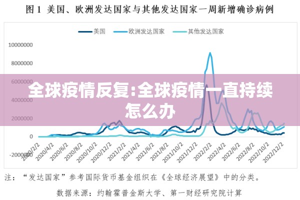 全球疫情反复:全球疫情一直持续怎么办