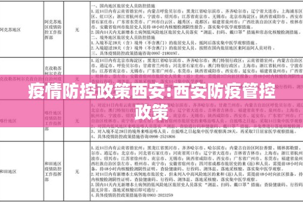 疫情防控政策西安:西安防疫管控政策
