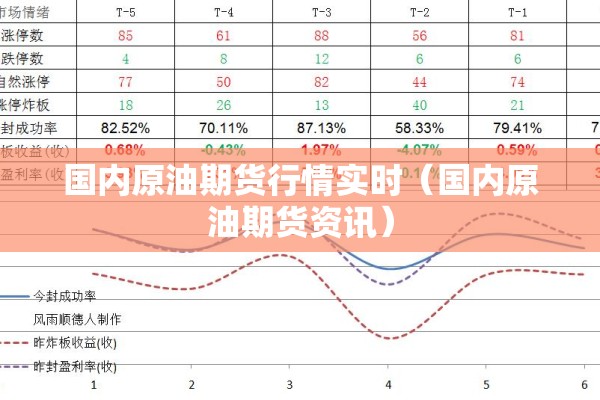 国内原油期货行情实时(国内原油期货资讯) 国内原油期货行情实时(国内原油期货资讯)