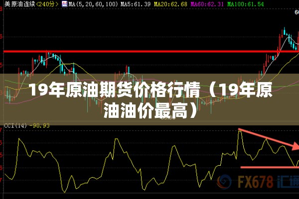 19年原油期货价格行情（19年原油油价最高）