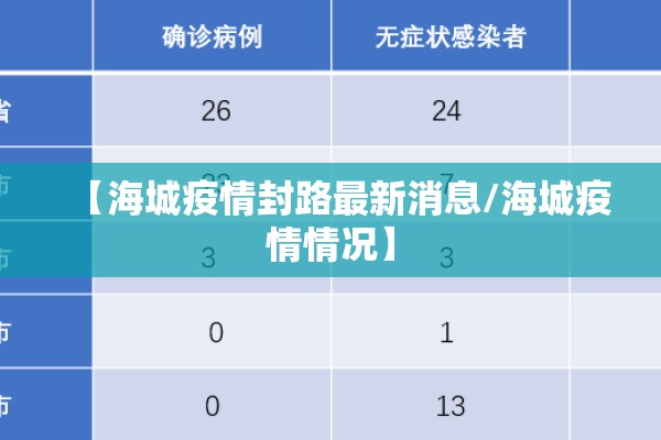 【海城疫情封路最新消息/海城疫情情况】
