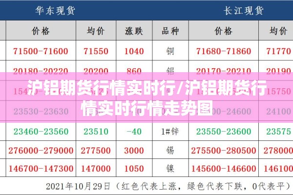 沪铝期货行情实时行/沪铝期货行情实时行情走势图 沪铝期货行情实时行/沪铝期货行情实时行情走势图