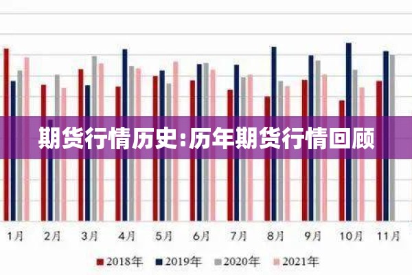 期货行情历史:历年期货行情回顾 期货行情历史:历年期货行情回顾