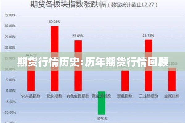 期货行情历史:历年期货行情回顾 期货行情历史:历年期货行情回顾
