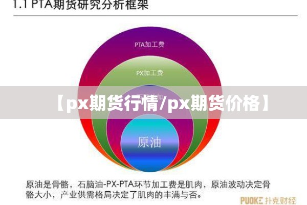 【px期货行情/px期货价格】 【px期货行情/px期货价格】