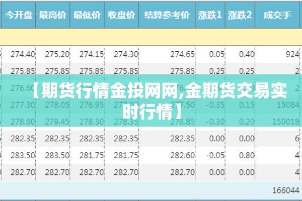 【期货行情金投网网,金期货交易实时行情】 【期货行情金投网网,金期货交易实时行情】