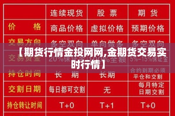 【期货行情金投网网,金期货交易实时行情】 【期货行情金投网网,金期货交易实时行情】