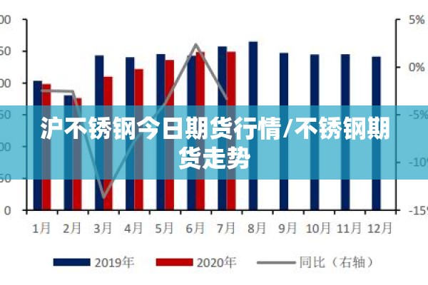 沪不锈钢今日期货行情/不锈钢期货走势 沪不锈钢今日期货行情/不锈钢期货走势