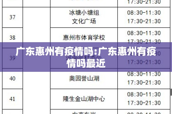 广东惠州有疫情吗:广东惠州有疫情吗最近
