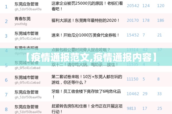 【疫情通报范文,疫情通报内容】 【疫情通报范文,疫情通报内容】