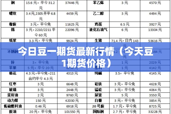 今日豆一期货最新行情（今天豆1期货价格）