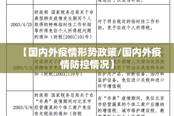 【国内外疫情形势政策/国内外疫情防控情况】