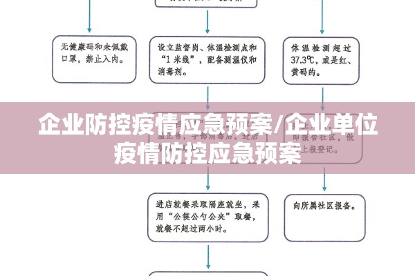 企业防控疫情应急预案/企业单位疫情防控应急预案
