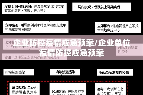 企业防控疫情应急预案/企业单位疫情防控应急预案