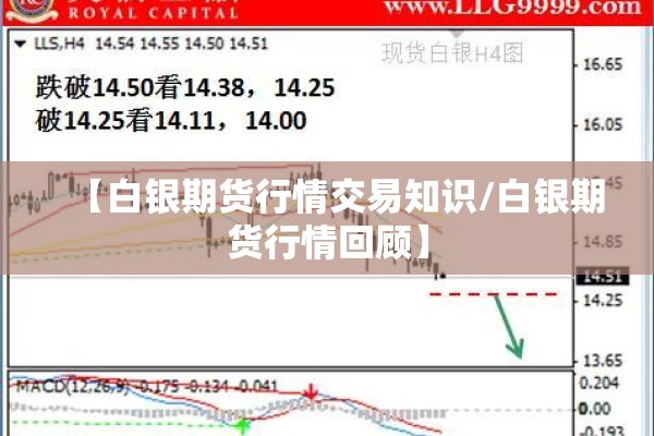 【白银期货行情交易知识/白银期货行情回顾】 【白银期货行情交易知识/白银期货行情回顾】