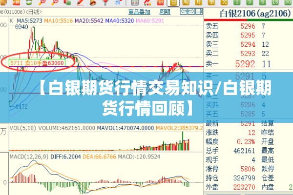 【白银期货行情交易知识/白银期货行情回顾】 【白银期货行情交易知识/白银期货行情回顾】
