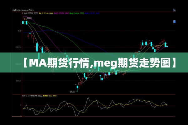 【MA期货行情,meg期货走势图】