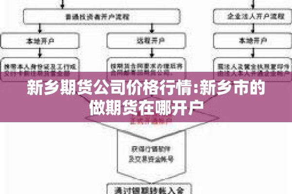 新乡期货公司价格行情:新乡市的做期货在哪开户