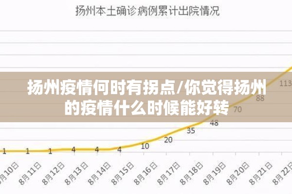扬州疫情何时有拐点/你觉得扬州的疫情什么时候能好转