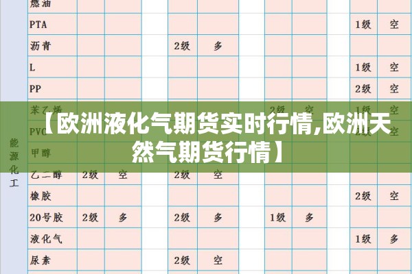 【欧洲液化气期货实时行情,欧洲天然气期货行情】 【欧洲液化气期货实时行情,欧洲天然气期货行情】