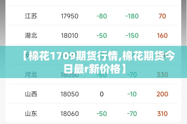 【棉花1709期货行情,棉花期货今日最r新价格】