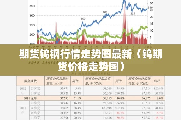 期货钨钢行情走势图最新(钨期货价格走势图) 期货钨钢行情走势图最新(钨期货价格走势图)