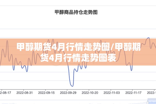 甲醇期货4月行情走势图/甲醇期货4月行情走势图表 甲醇期货4月行情走势图/甲醇期货4月行情走势图表