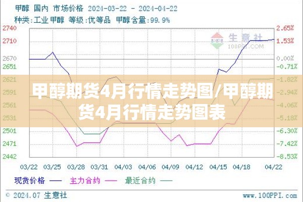 甲醇期货4月行情走势图/甲醇期货4月行情走势图表 甲醇期货4月行情走势图/甲醇期货4月行情走势图表