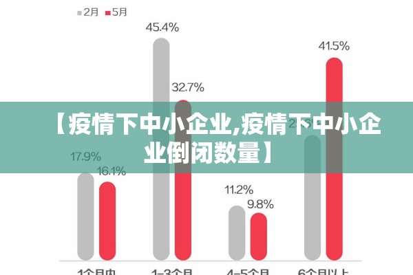 【疫情下中小企业,疫情下中小企业倒闭数量】