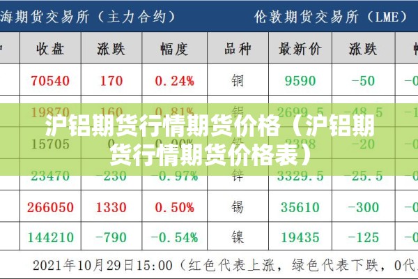 沪铝期货行情期货价格（沪铝期货行情期货价格表）