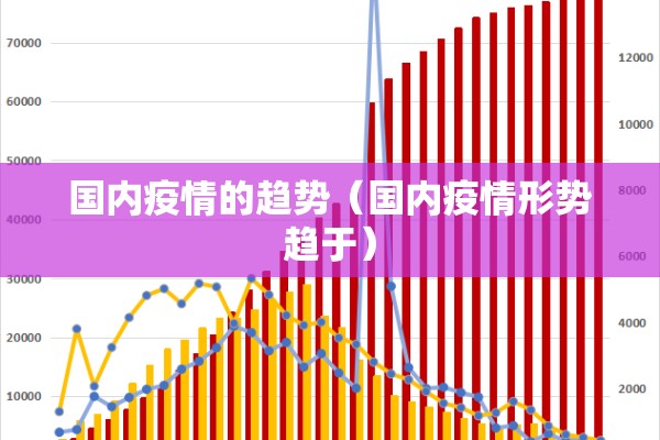 国内疫情的趋势（国内疫情形势趋于）