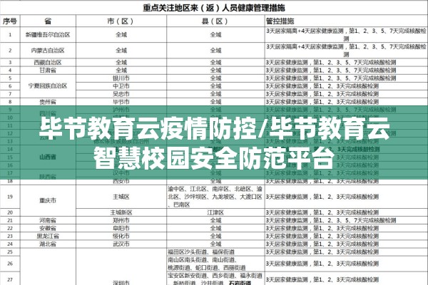 毕节教育云疫情防控/毕节教育云智慧校园安全防范平台 毕节教育云疫情防控/毕节教育云智慧校园安全防范平台